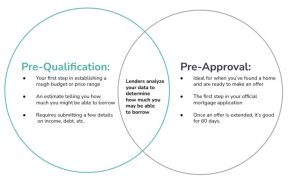 pre-app pre-app